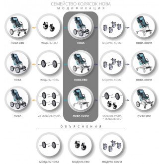 Детская комнатная кресло-коляска ДЦП Akcesmed Nova Home в Казани
