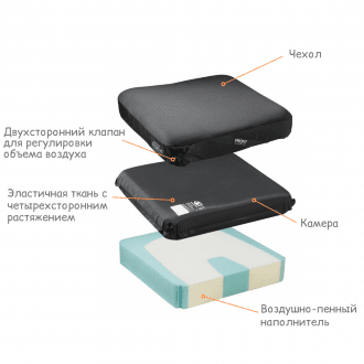 Подушка противопролежневая Varilite Stratus в Казани