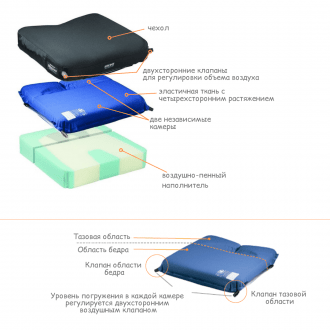 Подушка противопролежневая Varilite Meridian в Казани