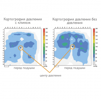 Подушка противопролежневая Varilite Evolution Psv в Казани