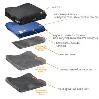 Подушка противопролежневая Varilite Evolution Wave LPB PSV в Казани