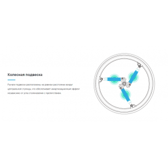 Колёса с амортизаторами для кресло-коляски SoftWheel в Казани
