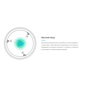 Колёса с амортизаторами для кресло-коляски SoftWheel в Казани